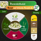 Blumenkohlsalat Rezept (einfach & Lecker) | 15 Min.